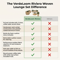 VerdeLoom Riviera Woven Lounge Set — Comparison