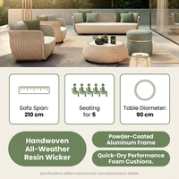 VerdeLoom Riviera Woven Lounge Set — Results & Stats